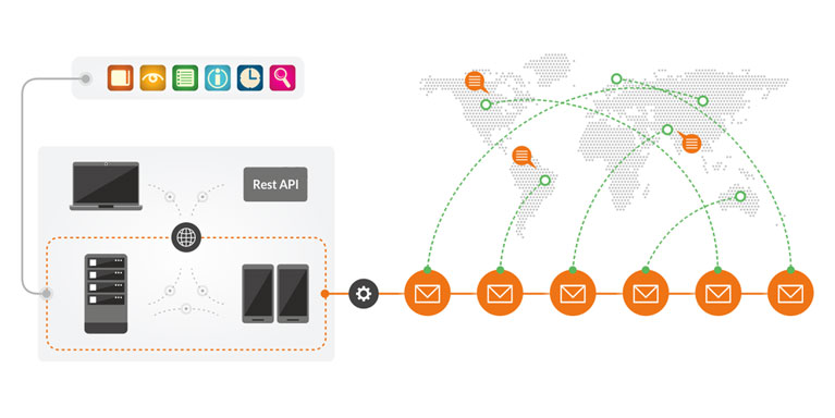 Cum functioneaza un sms Gateway?